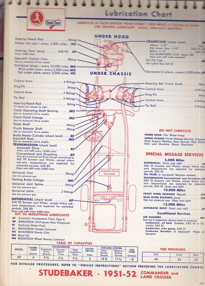 Marathon Lube Chart #2 Studebaker Comm & Land Cruiser 1951 1952 