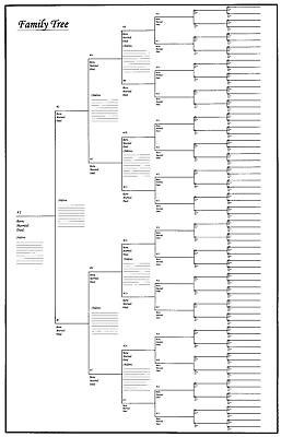   Genealogy  Family Trees