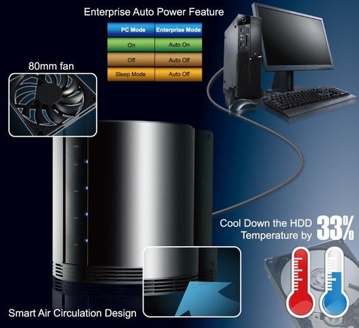   4X with RAID 4 Bay USB 3 0 eSATA E SATA HDD Enclosure