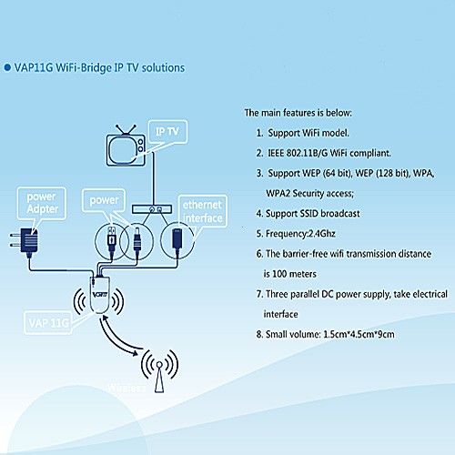 WiFi Bridge Wireless Access Points AP for Xbox PS3 VoIP