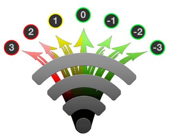 disc s flight characteristics is through the term stability