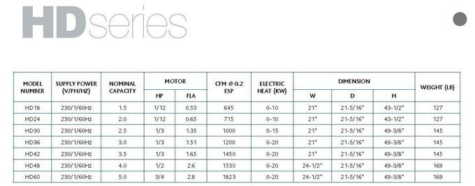 suitable for use with r410a and r22 check flowrater for