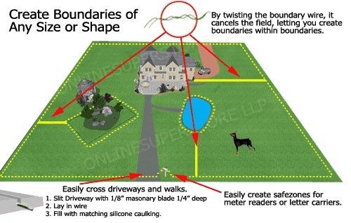 most reliable cost efficient pet containment systems available today a 