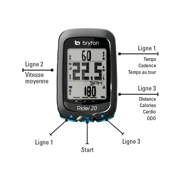 NEW Bryton Rider 20E GPS Bike Cycling Computer Odometer  No Speed 