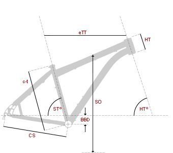 2012 Litespeed Cohutta 29er Titanium Size L New with Headset BB