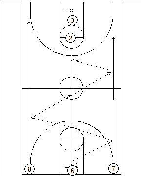  Coaching Booklet Best Team Drills Motion Offense Inbounds Plays