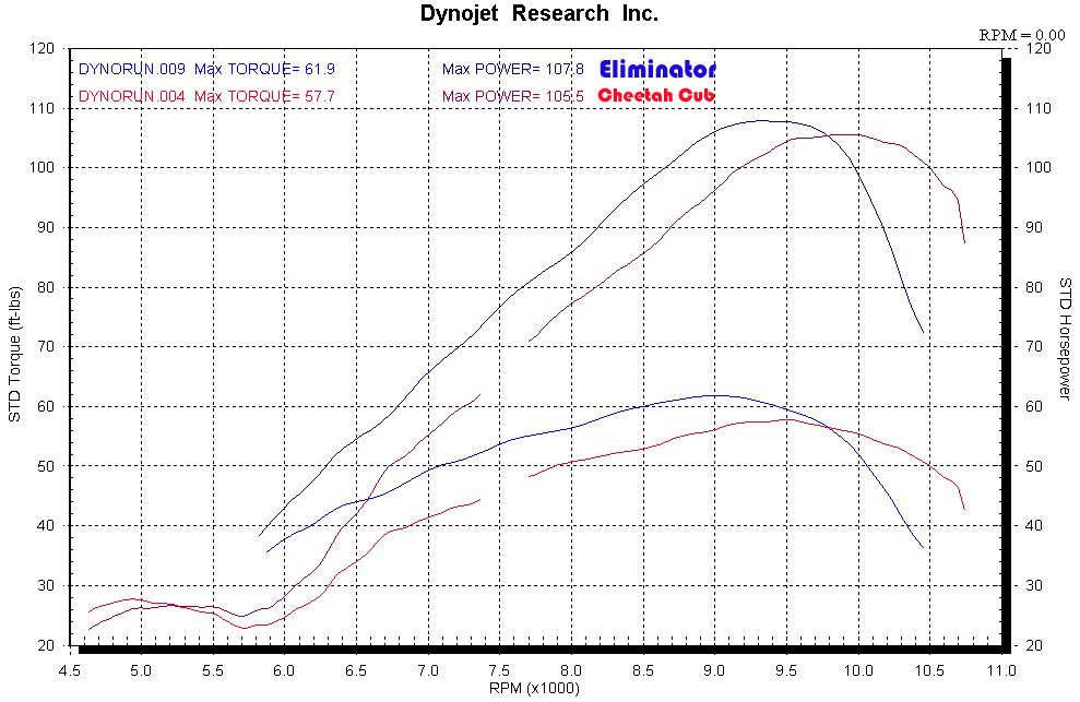 Banshee 421cc 4mm Eliminator Cylinder Kit Drag Cheetah