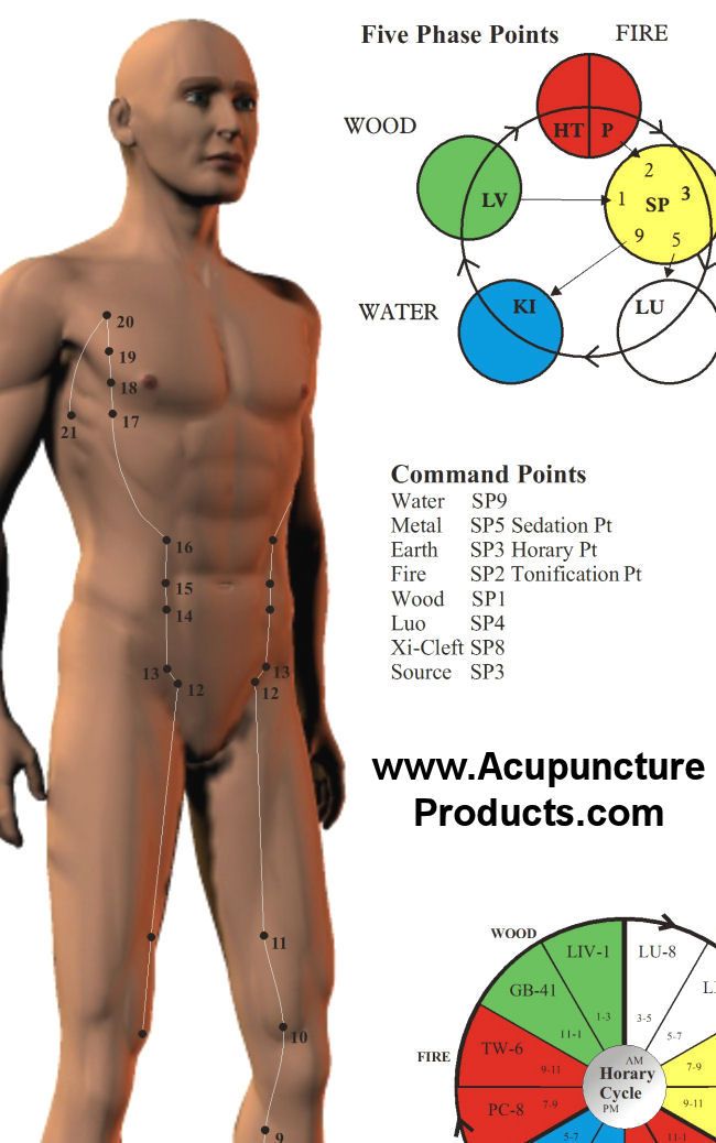 close up of chart image all points are numbered