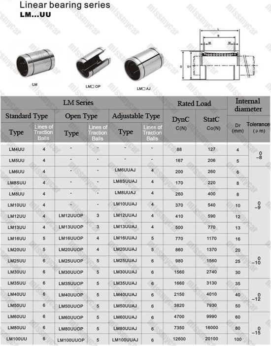 LM25UU Linear Bearing Bearings Linear Bush Bushing