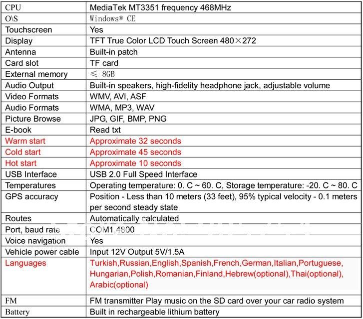  IN,FM Transmitter,4GB TF card with the latest map,gifts,gps navigation
