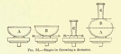 the chemistry of pottery 1895 author langenbeck karl