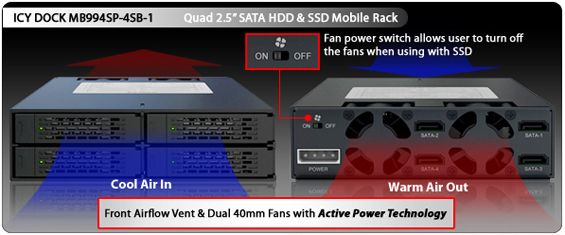 Icy Dock 4 x 2 5 SSD or Hard Drive in 1 x 5 25 Bay SATA Hot Swap