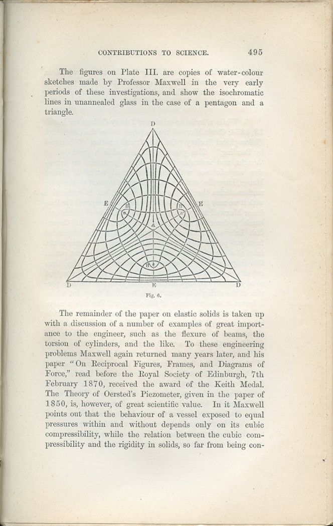 1st James Clerk Maxwell 1882 Physics Formulated Electromagnetic Theory