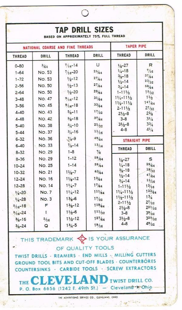 Cleveland Twist Drill Advertising Card   Fraction equivalents Tap0