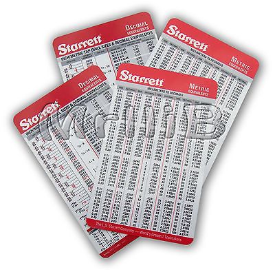 Pocket Chart Decimal Equivalents Inch Metric Tap Sizes Fractions